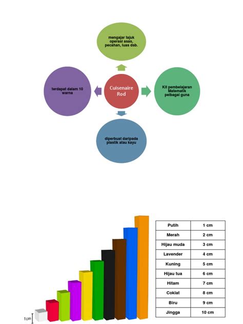 PDF Peta Minda Cuisanaire Rod DOKUMEN TIPS