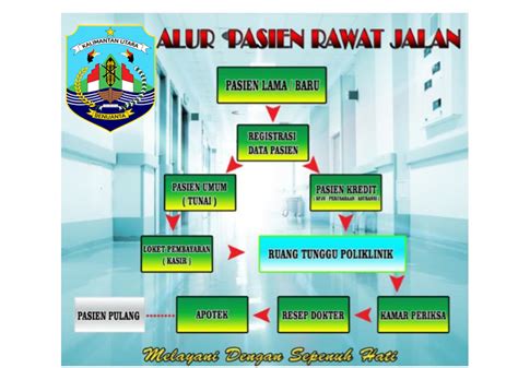 Alur Pelayanan Resep Di Rumah Sakit 42 Koleksi Gambar