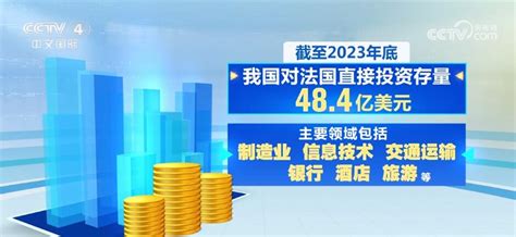 在经贸领域积极开展合作 法国成为中国在欧盟第三大贸易伙伴新闻频道央视网