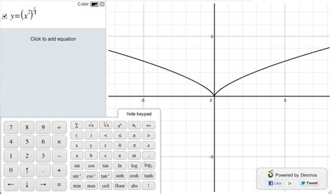 Graphing Fractional Powers - Des-blog