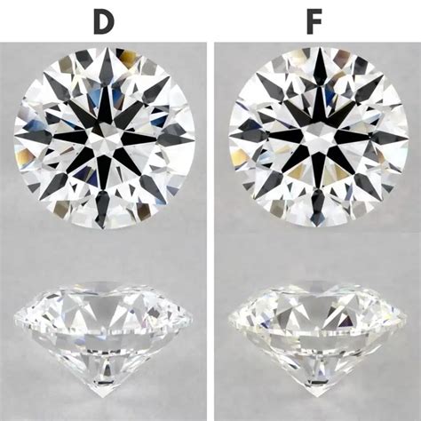 D Color Diamond Explained: Do's and Don'ts