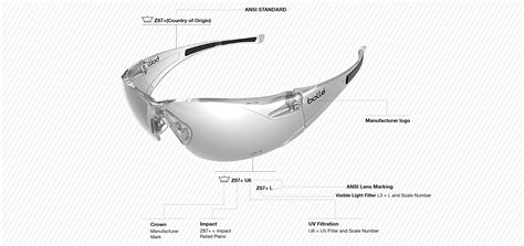 What You Need To Know About Safety Goggles - Eye Protection