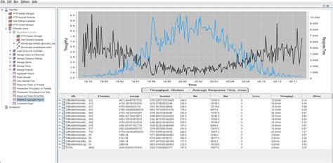 jmeter tutorial