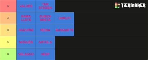 Bar A Porters Tier List Community Rankings Tiermaker