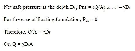 Floating foundation - Advantage, Disadvantages, Design formula