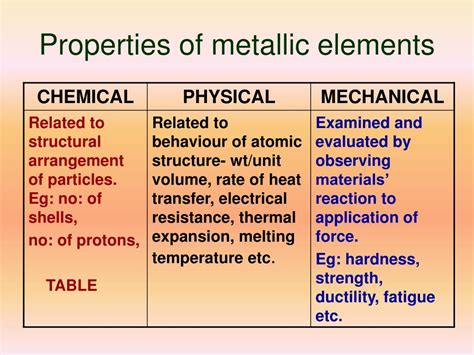 Ppt Schematic Representations Of The Different Aspects Of Metal