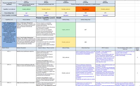 Itil Maturity Capability Assessment Toolkit It Quality Management