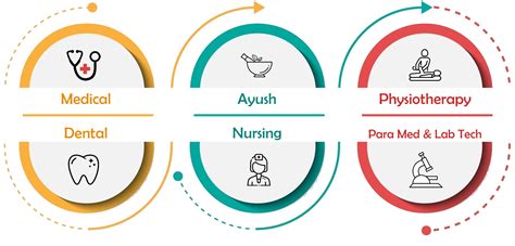 uhs department login