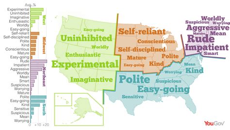 YouGov | The Personality Map of the USA