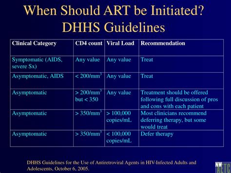 PPT Initiation Of Antiretroviral Therapy ART PowerPoint