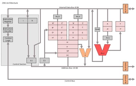 Build a Z80 Computer, Part 4: IO & Coding Your First Program | PIC ...