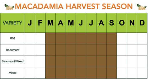 Lowveld Citrus Macadamia Produce