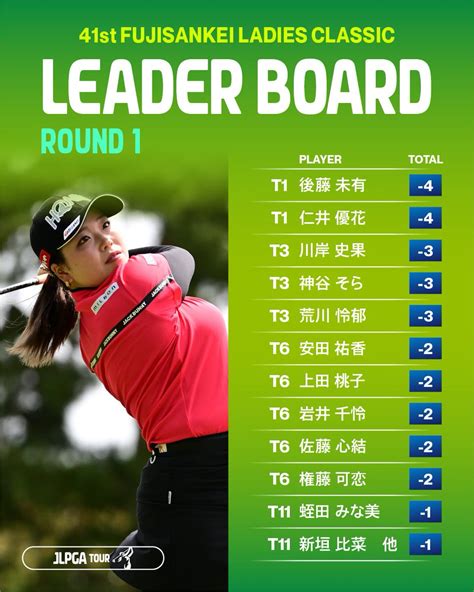 Bluelion30839 On Twitter Rt Jlpgaofficial フジサンケイレディス 🏆｜round1