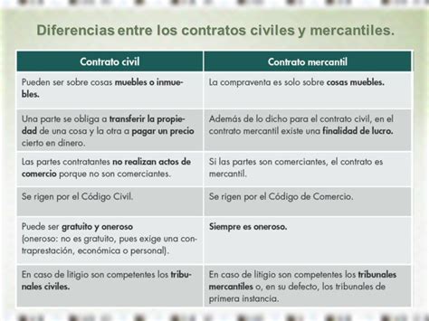 Diferencia Entre Contrato Civil Y Mercantil Hot Sex Picture