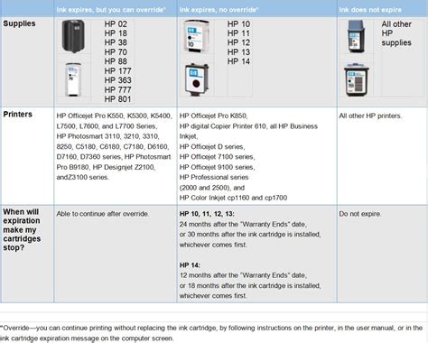 What is ink or toner expiration and will it make HP OEM ink or toner ...