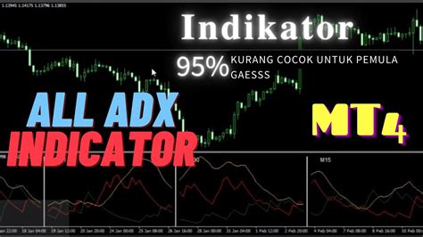 CUPANGX OFFICIAL INDIKATOR MT4 GRATIS INDIKATOR BUY SELL MT4 ALL