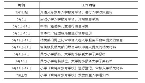 2023年海淀区义务教育阶段幼升小入学政策！公立民办私立学校入学必看 育路私立学校招生网