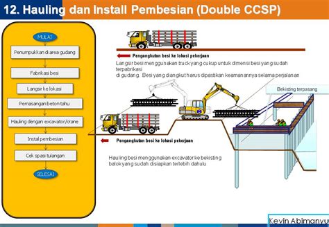 Metode Kerja Normalisasi Sungai Menggunakan Sheet Pile