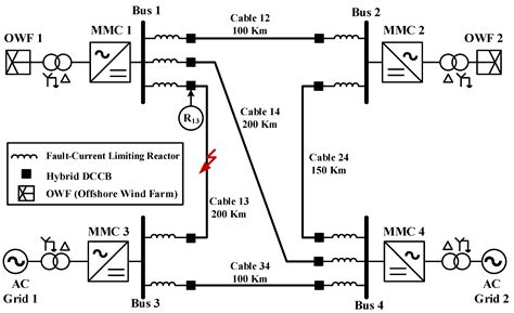 Protection of Multi-Terminal HVDC Grids: A Comprehensive Review