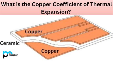 What Is The Copper Coefficient Of Thermal Expansion Hot Sex Picture