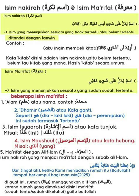 Detail Contoh Isim Ma Rifat Dalam Al Quran Koleksi Nomer