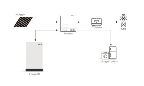 Product || HV Series-Focus-L1