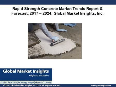 2017 Global Market Insights Inc USA All Rights Reserved Electric