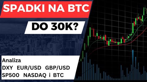 Korekta Na Btc Do K Analiza Dxy Eur Usd Gbp Usd Sp Nasdaq I Btc