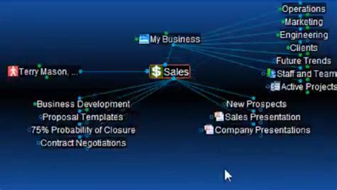 knowledge map  knowledgemanagementdepotcom