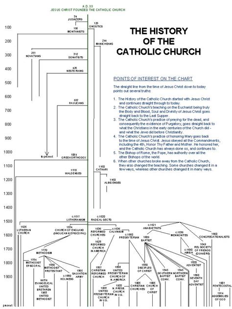 The History Of The Church Catholic Persona