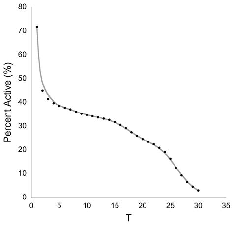 Climate And The Individual Inter Annual Variation In The Autumnal