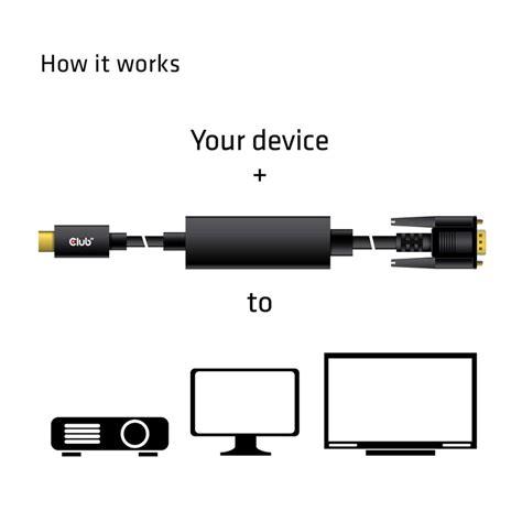 Club 3d Cac 1512 5m Usb Type C To Vga Active Mm Cable