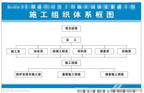 施工组织体系框图设计图海报设计广告设计设计图库昵图网