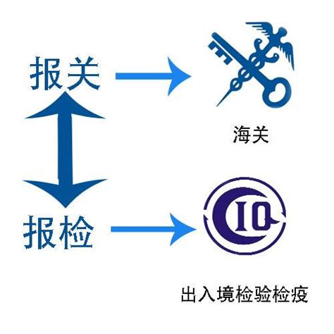 报关报检百度百科