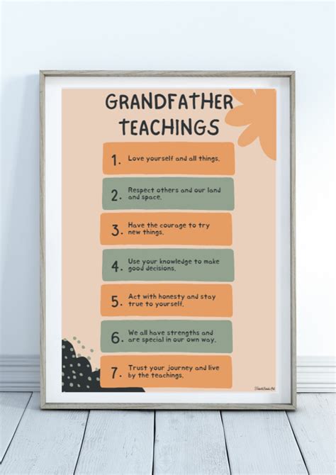 Seven Grandfather Teachings Posters Indigenous Knowledge Prints