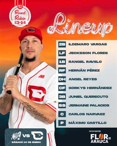 Resultados Lvbp En Vivo Conoce Cu Les Son Los Pitchers Hoy