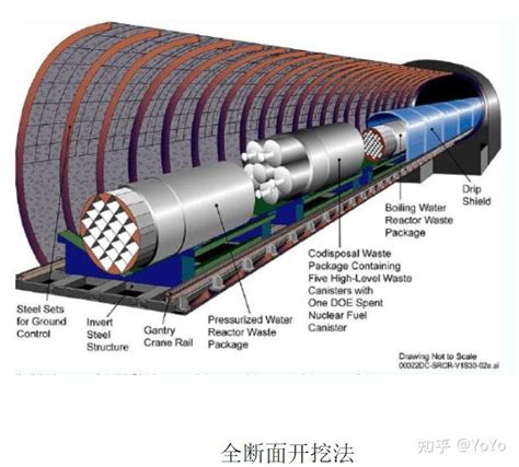 公路隧道主要开挖方式及适用范围（隧道开挖方法详细介绍） 知乎