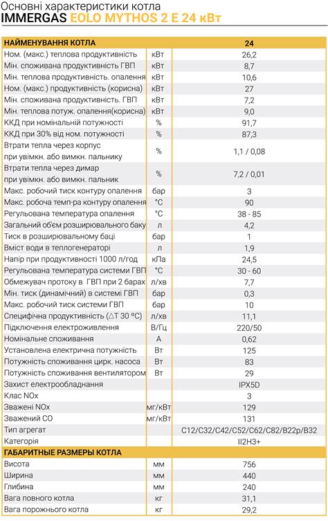 Immergas EOLO Mythos 24 кВт 2 E газовий котел двоконтурний котел