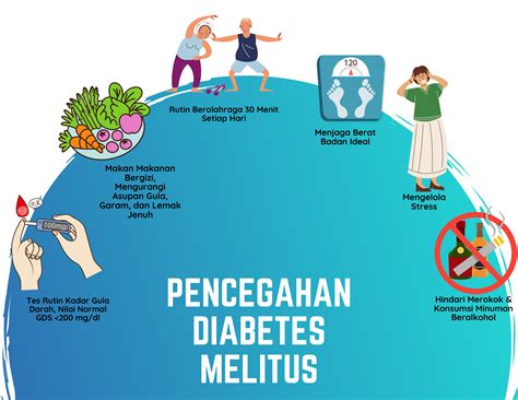 Mencegah Diabetes Nagi Maharani Putri