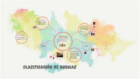 Clasificacion De Normas By Cinthia Aguilar On Prezi