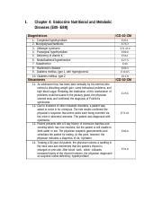 I Chapter 4 Endocrine Nutritional And Metabolic Diseases E00 E89