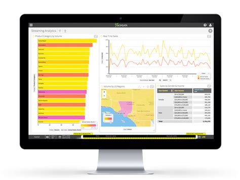 Analyze Streaming Data Interactive Demo Zoomdata