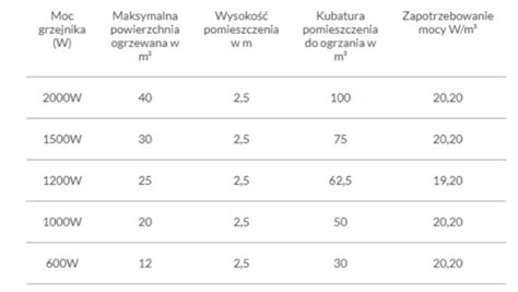 Jak Wybra Grzejnik Nogen B Dzie Ciep O