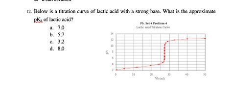 Solved U VUILUUIULIUI Lactic Acid Titration Curve 12. Below | Chegg.com