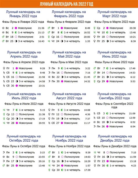 Лунный календарь 2024 таблица года по месяцам