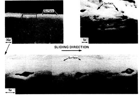 Table 7 4 From Modeling Of Subsurface Deformation And Damage In An