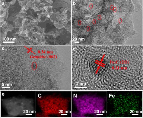 A Sem Image Of The As Prepared Fe3cngcss 800 The Medium B And