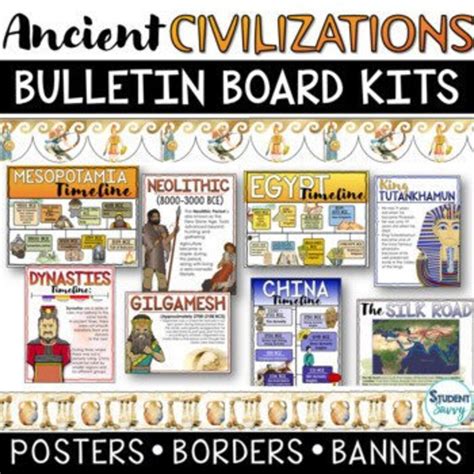 Ancient Civilizations Timeline Poster