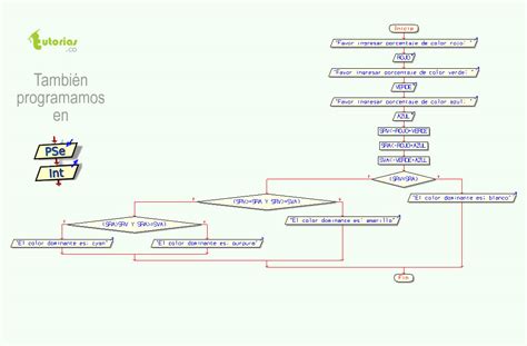 Sentencia Si Sino PSeint El Color Dominante Tutorias Co