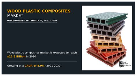 Wood Plastic Composites Market Growth Report Analysis